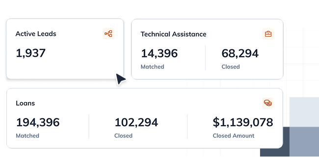 Pipeline dashboard overview